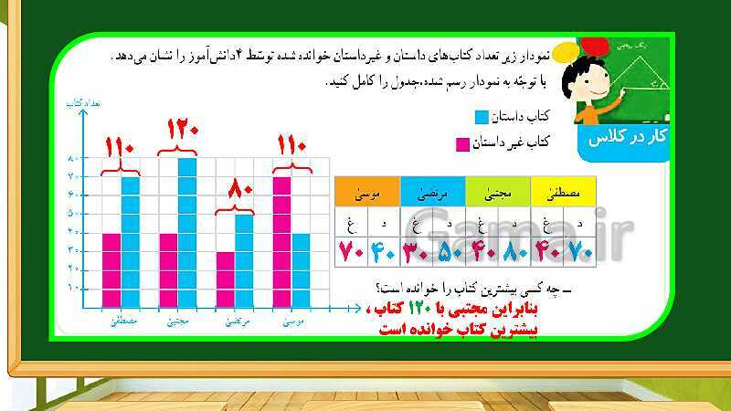 پاورپوینت آموزش فصل 7 ریاضی چهارم ابتدایی: آمار و احتمال - پیش نمایش