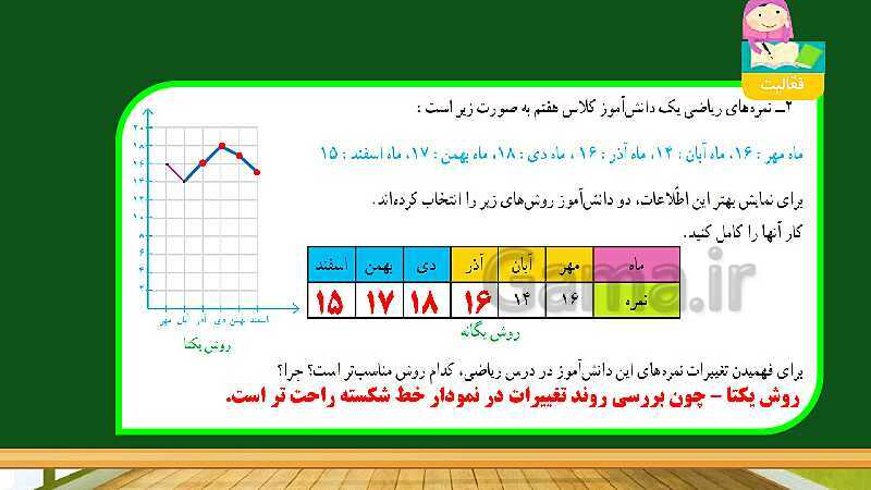 پاورپوینت آموزش فصل 7 ریاضی چهارم ابتدایی: آمار و احتمال - پیش نمایش