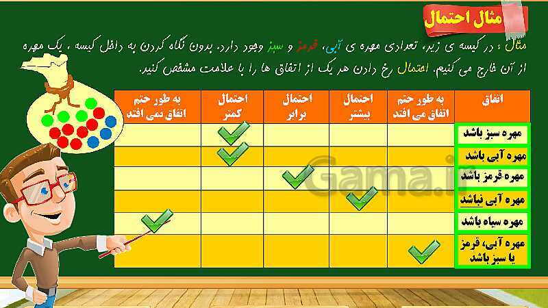 پاورپوینت آموزش فصل 7 ریاضی چهارم ابتدایی: آمار و احتمال - پیش نمایش