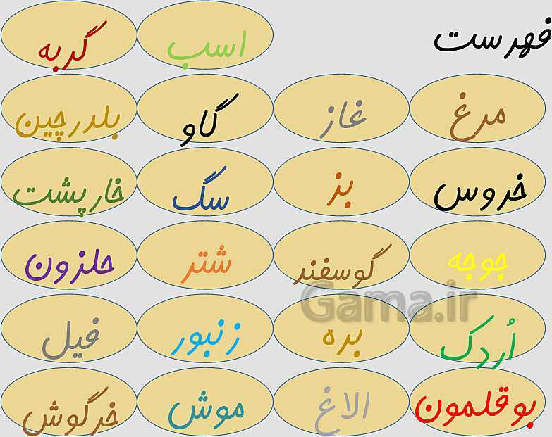 پاورپوینت آشنایی با نام، صدا و تصویر حیوانات اهلی- پیش نمایش