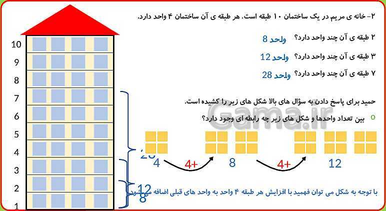 پاورپوینت تمام انیمیشن سازی شده فصل 1 ریاضی سوم ابتدایی: الگوها- پیش نمایش