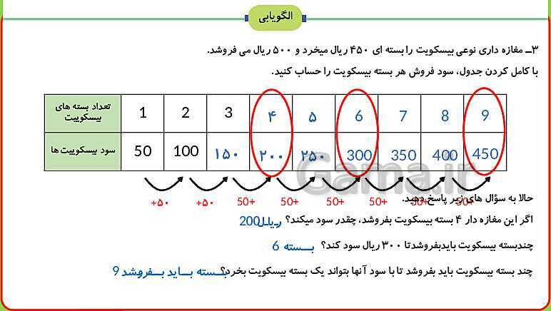 پاورپوینت تمام انیمیشن سازی شده فصل 1 ریاضی سوم ابتدایی: الگوها- پیش نمایش