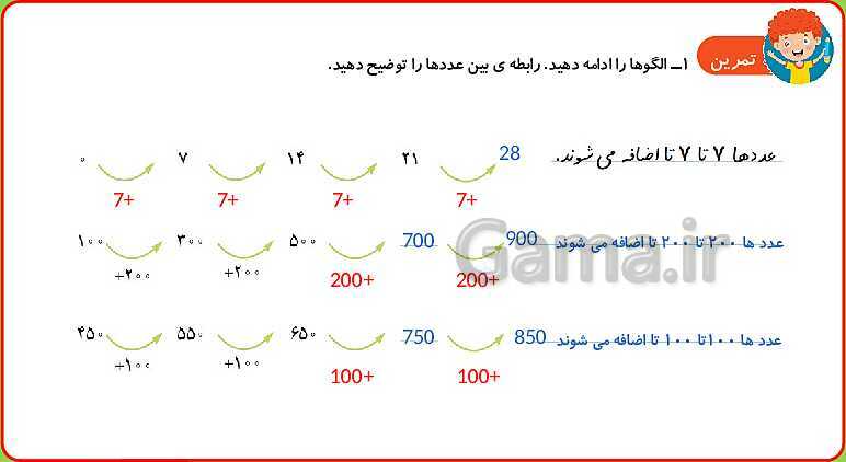 پاورپوینت تمام انیمیشن سازی شده فصل 1 ریاضی سوم ابتدایی: الگوها- پیش نمایش