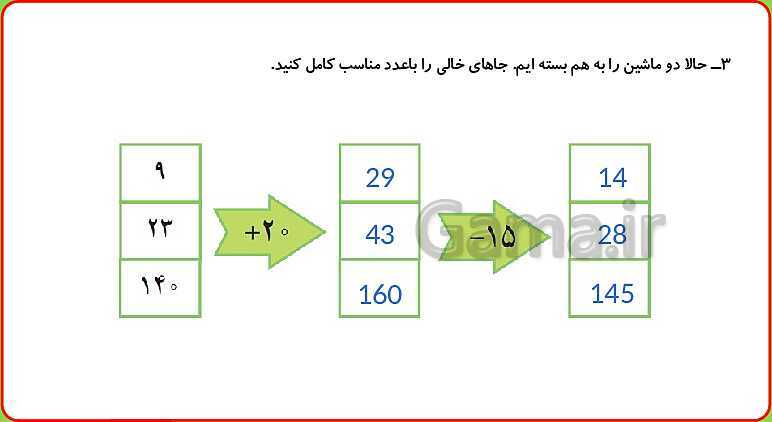 پاورپوینت تمام انیمیشن سازی شده فصل 1 ریاضی سوم ابتدایی: الگوها- پیش نمایش