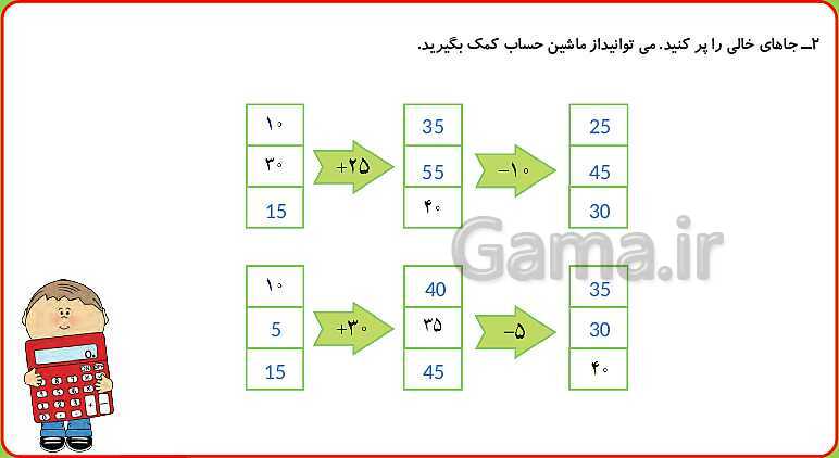 پاورپوینت تمام انیمیشن سازی شده فصل 1 ریاضی سوم ابتدایی: الگوها- پیش نمایش