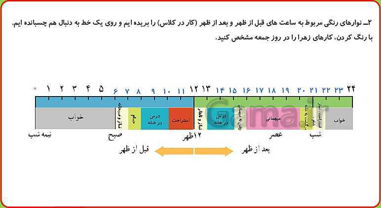 پاورپوینت تمام انیمیشن سازی شده فصل 1 ریاضی سوم ابتدایی: الگوها- پیش نمایش