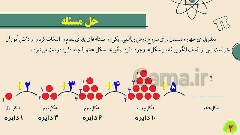 پاورپوینت تدریس حل مسئله با راهبرد الگویابی و رسم شکل- پیش نمایش