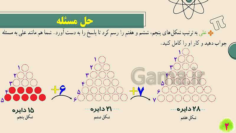 پاورپوینت تدریس حل مسئله با راهبرد الگویابی و رسم شکل- پیش نمایش