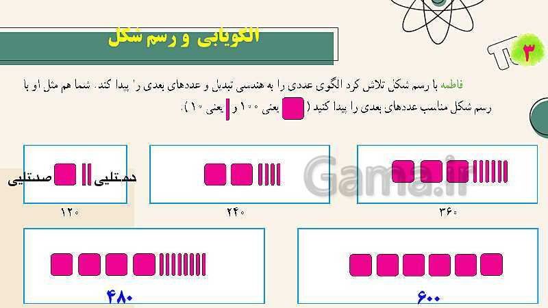 پاورپوینت تدریس حل مسئله با راهبرد الگویابی و رسم شکل- پیش نمایش