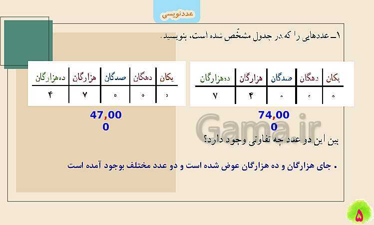 پاورپوینت عددنویسی | تدریس ریاضی چهارم- پیش نمایش