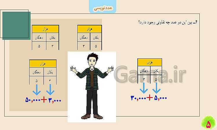 پاورپوینت عددنویسی | تدریس ریاضی چهارم- پیش نمایش