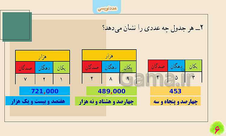 پاورپوینت عددنویسی | تدریس ریاضی چهارم- پیش نمایش