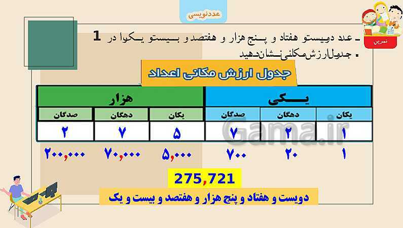 پاورپوینت عددنویسی | تدریس ریاضی چهارم- پیش نمایش