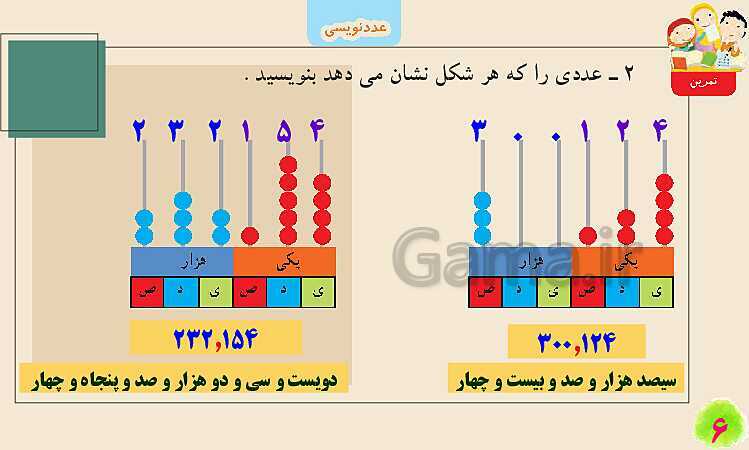 پاورپوینت عددنویسی | تدریس ریاضی چهارم- پیش نمایش