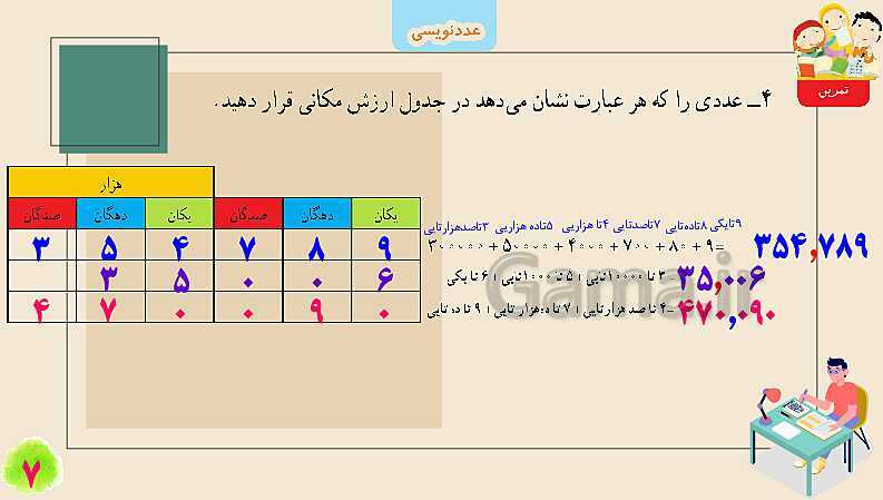 پاورپوینت عددنویسی | تدریس ریاضی چهارم- پیش نمایش