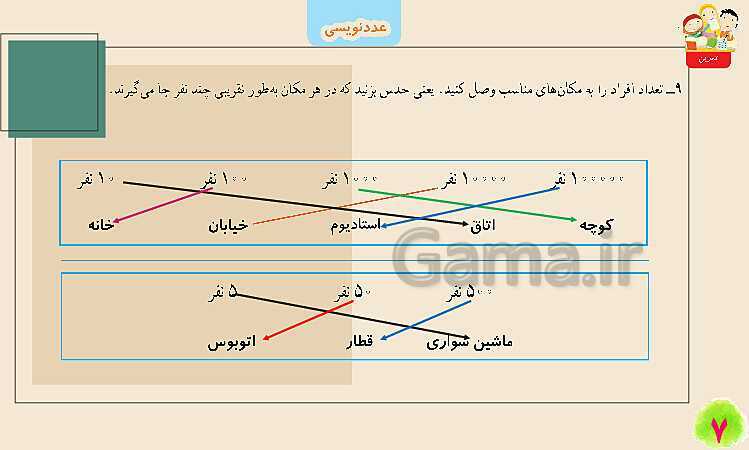 پاورپوینت عددنویسی | تدریس ریاضی چهارم- پیش نمایش