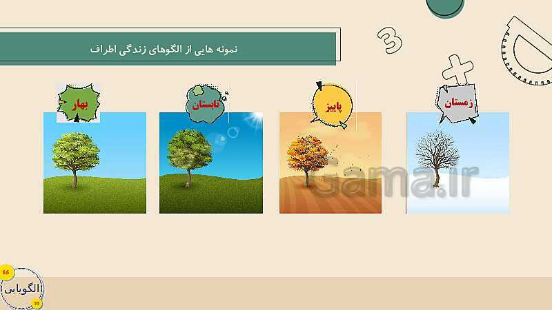 پاورپوینت الگوها | تدریس ریاضی چهارم- پیش نمایش