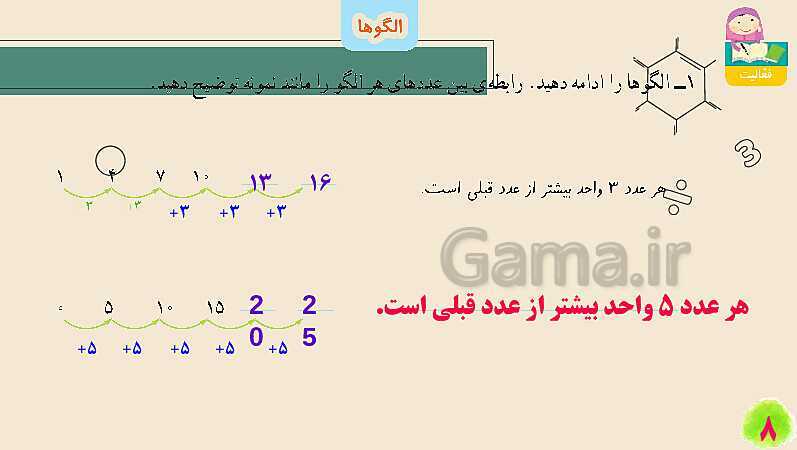 پاورپوینت الگوها | تدریس ریاضی چهارم- پیش نمایش