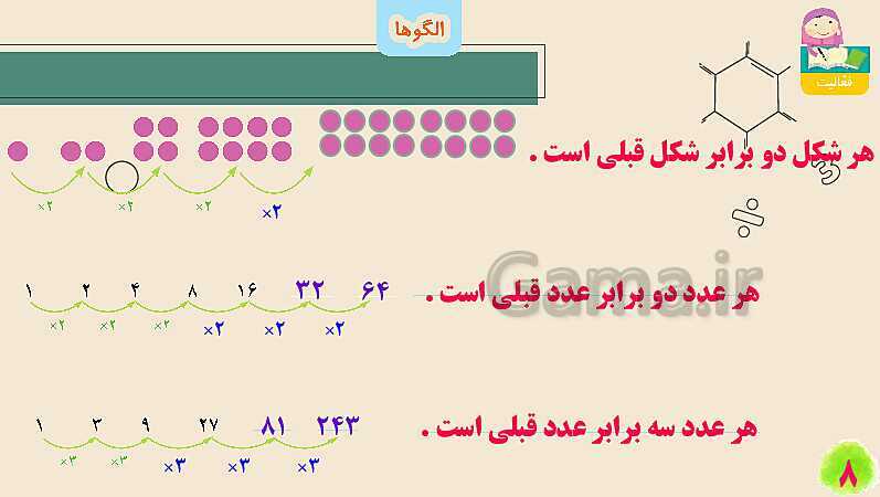 پاورپوینت الگوها | تدریس ریاضی چهارم- پیش نمایش