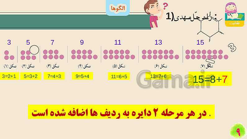 پاورپوینت الگوها | تدریس ریاضی چهارم- پیش نمایش