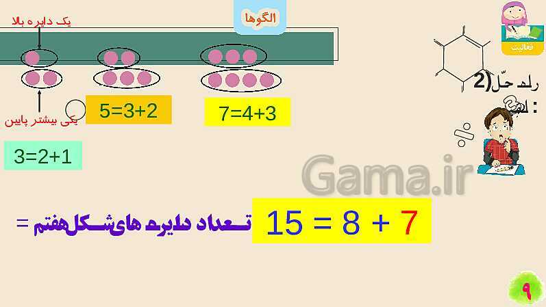 پاورپوینت الگوها | تدریس ریاضی چهارم- پیش نمایش