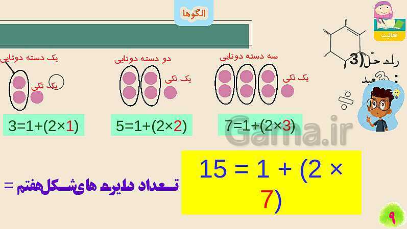 پاورپوینت الگوها | تدریس ریاضی چهارم- پیش نمایش