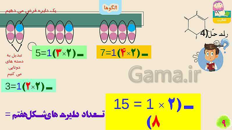 پاورپوینت الگوها | تدریس ریاضی چهارم- پیش نمایش