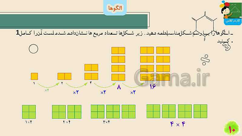 پاورپوینت الگوها | تدریس ریاضی چهارم- پیش نمایش