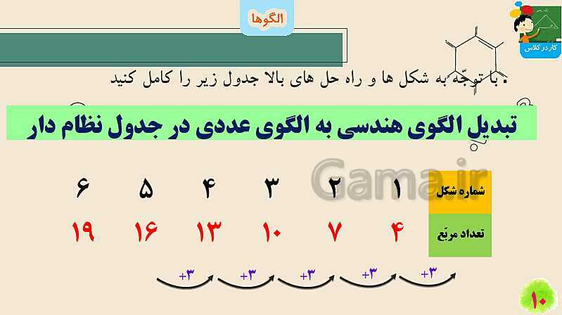 پاورپوینت الگوها | تدریس ریاضی چهارم- پیش نمایش