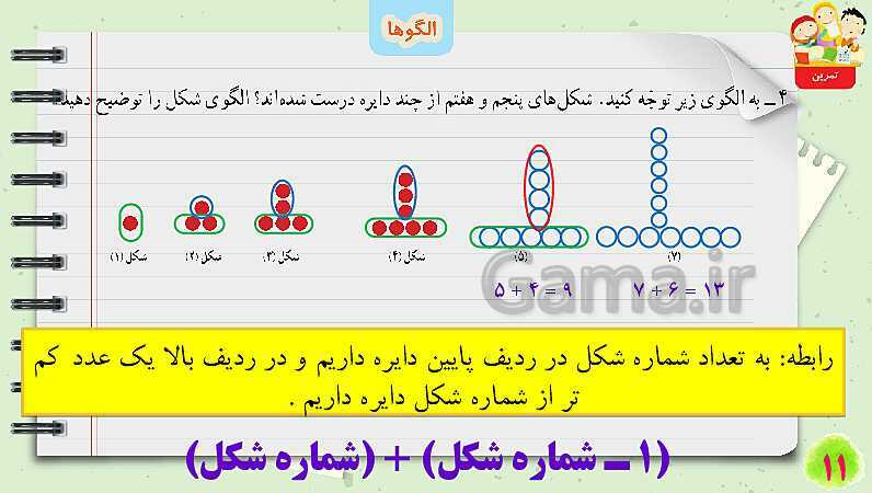 پاورپوینت الگوها | تدریس ریاضی چهارم- پیش نمایش