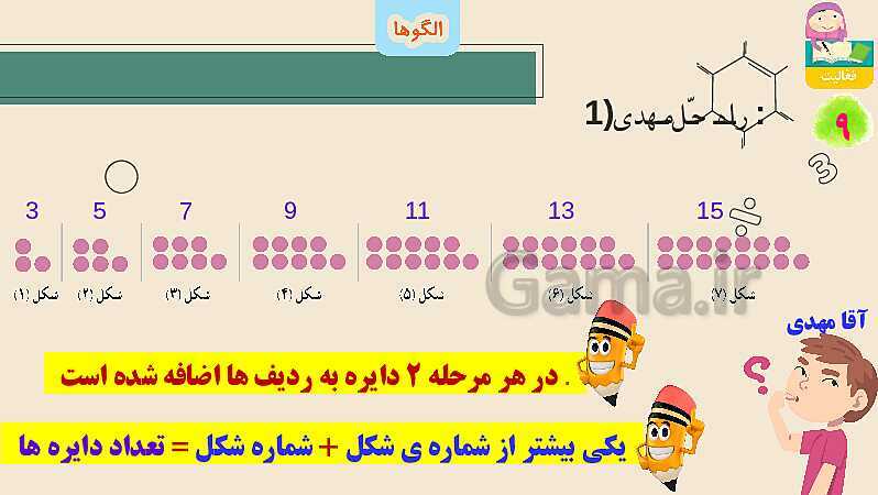 پاورپوینت الگوها | تدریس ریاضی چهارم- پیش نمایش