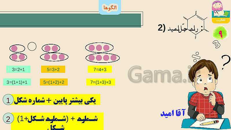 پاورپوینت الگوها | تدریس ریاضی چهارم- پیش نمایش