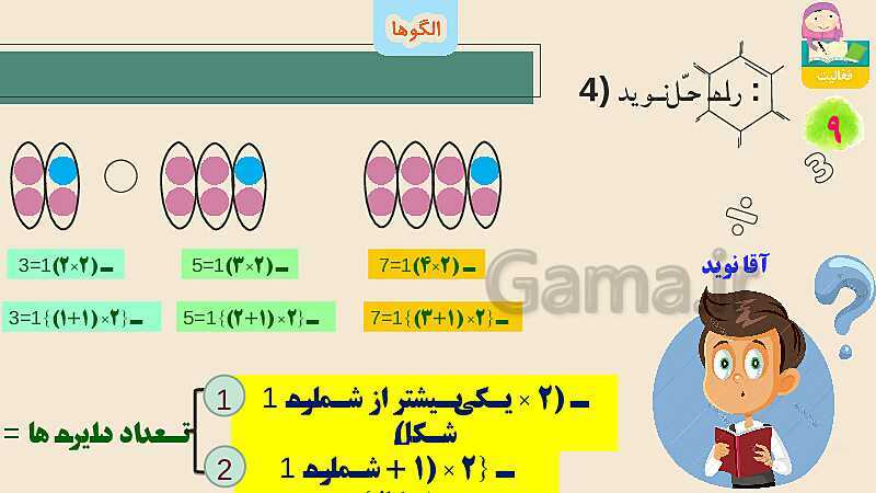 پاورپوینت الگوها | تدریس ریاضی چهارم- پیش نمایش