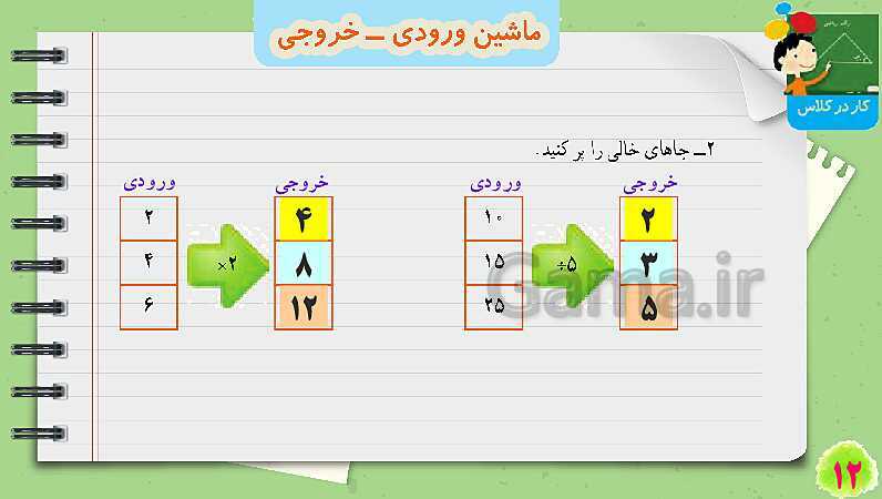 پاورپوینت ماشین ورودی و خروجی | تدریس ریاضی چهارم- پیش نمایش