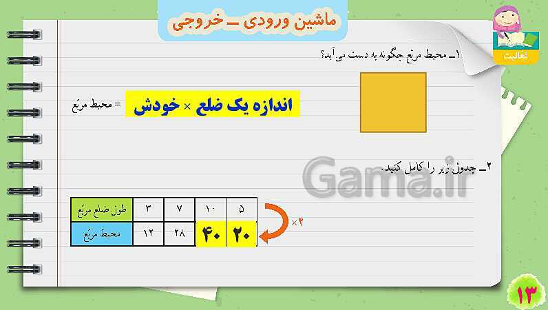 پاورپوینت ماشین ورودی و خروجی | تدریس ریاضی چهارم- پیش نمایش