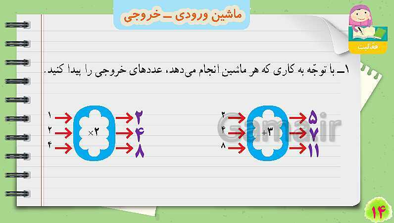 پاورپوینت ماشین ورودی و خروجی | تدریس ریاضی چهارم- پیش نمایش