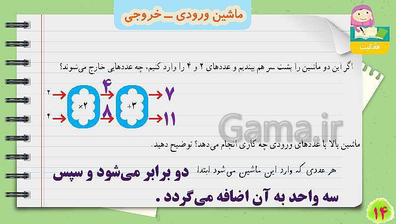 پاورپوینت ماشین ورودی و خروجی | تدریس ریاضی چهارم- پیش نمایش