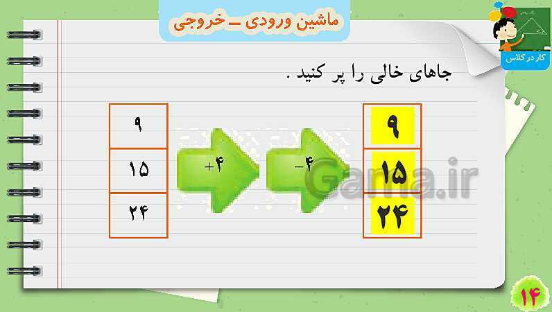 پاورپوینت ماشین ورودی و خروجی | تدریس ریاضی چهارم- پیش نمایش