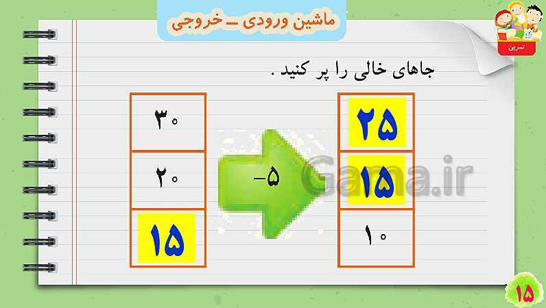 پاورپوینت ماشین ورودی و خروجی | تدریس ریاضی چهارم- پیش نمایش