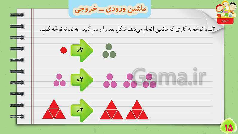 پاورپوینت ماشین ورودی و خروجی | تدریس ریاضی چهارم- پیش نمایش