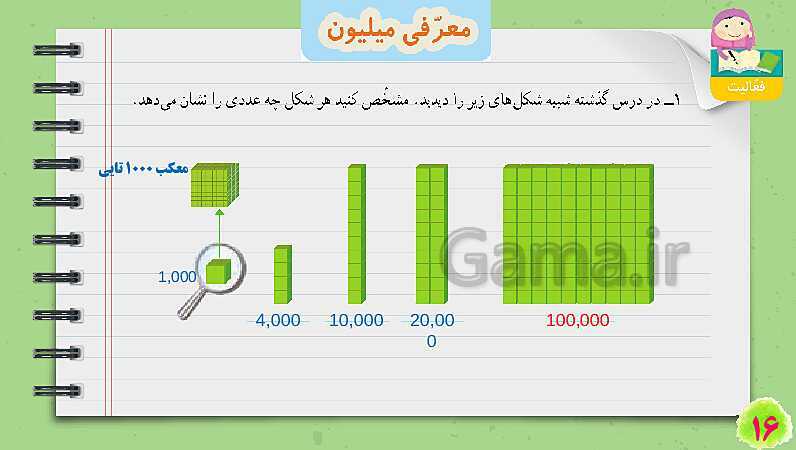 پاورپوینت معرفی میلیون | تدریس ریاضی چهارم- پیش نمایش