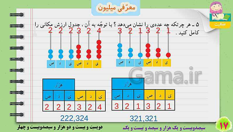 پاورپوینت معرفی میلیون | تدریس ریاضی چهارم- پیش نمایش