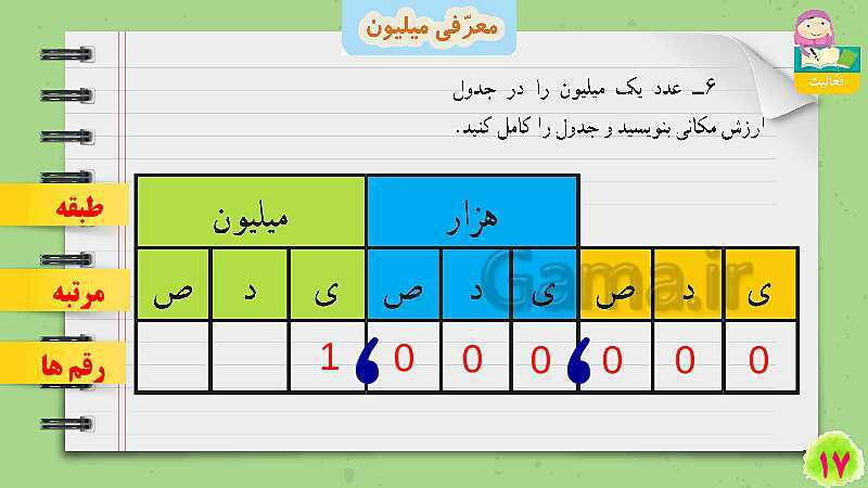 پاورپوینت معرفی میلیون | تدریس ریاضی چهارم- پیش نمایش