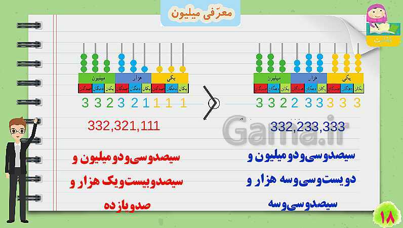 پاورپوینت معرفی میلیون | تدریس ریاضی چهارم- پیش نمایش