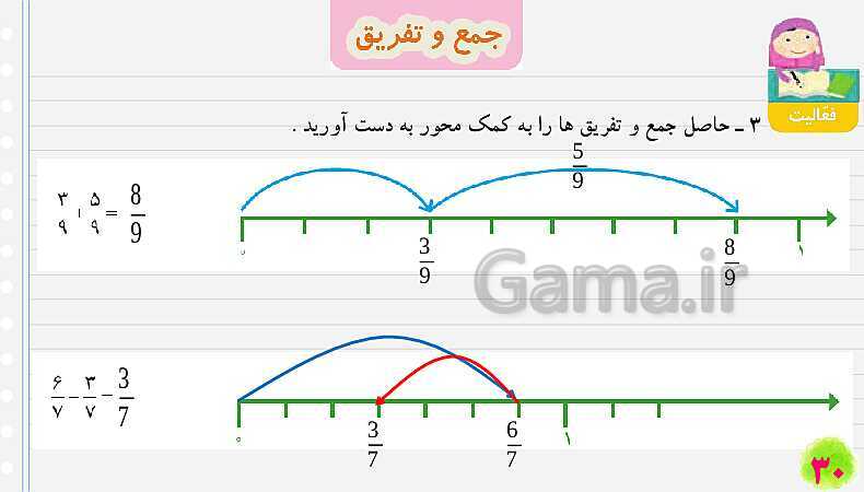 پاورپوینت جمع و تفریق کسرها | تدریس ریاضی چهارم- پیش نمایش