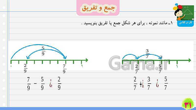 پاورپوینت جمع و تفریق کسرها | تدریس ریاضی چهارم- پیش نمایش