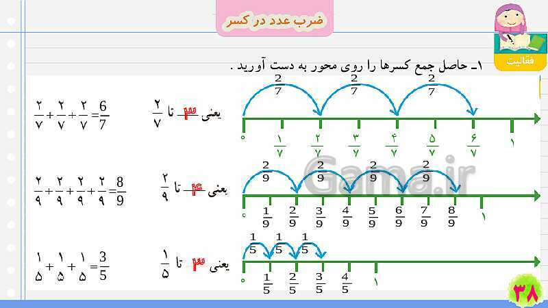 پاورپوینت ضرب عدد در کسر | تدریس ریاضی چهارم- پیش نمایش