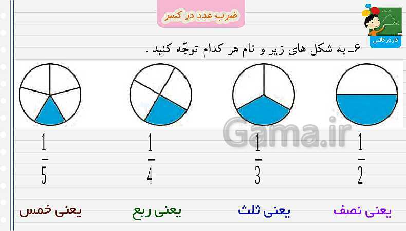 پاورپوینت ضرب عدد در کسر | تدریس ریاضی چهارم- پیش نمایش