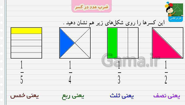 پاورپوینت ضرب عدد در کسر | تدریس ریاضی چهارم- پیش نمایش