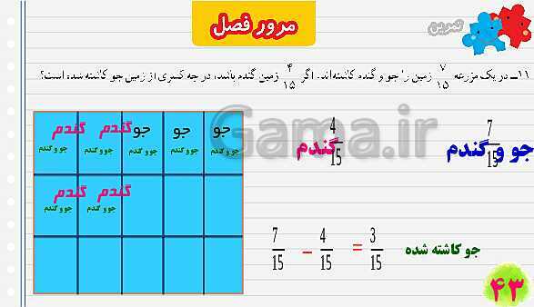 پاورپوینت مرور فصل کسر | تدریس ریاضی چهارم- پیش نمایش